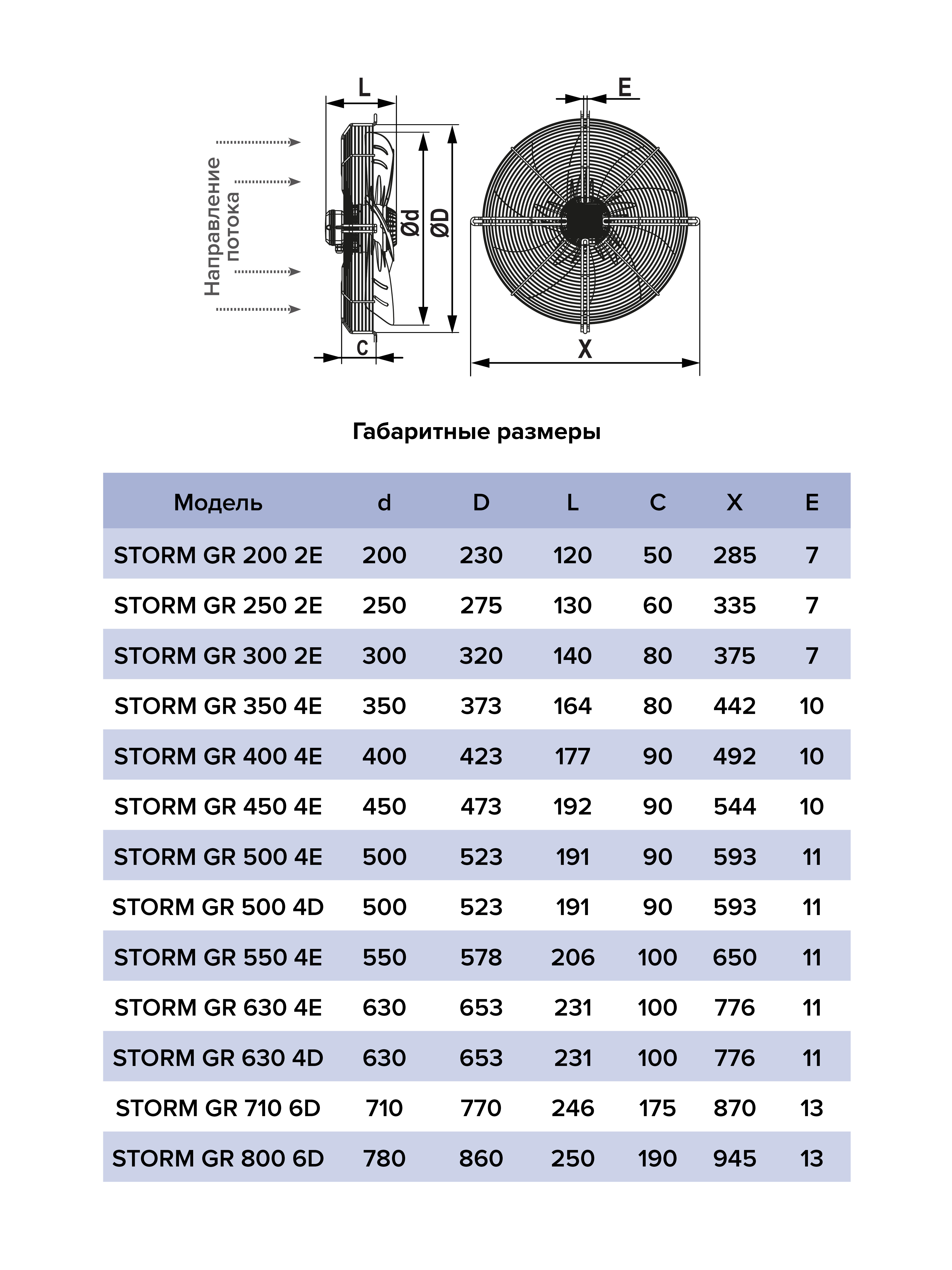 Вентилятор накладной STORM GR 500 4полюс ERA PRO