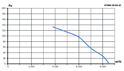 Вентилятор накладной STORM GR 550 4полюс ERA PRO